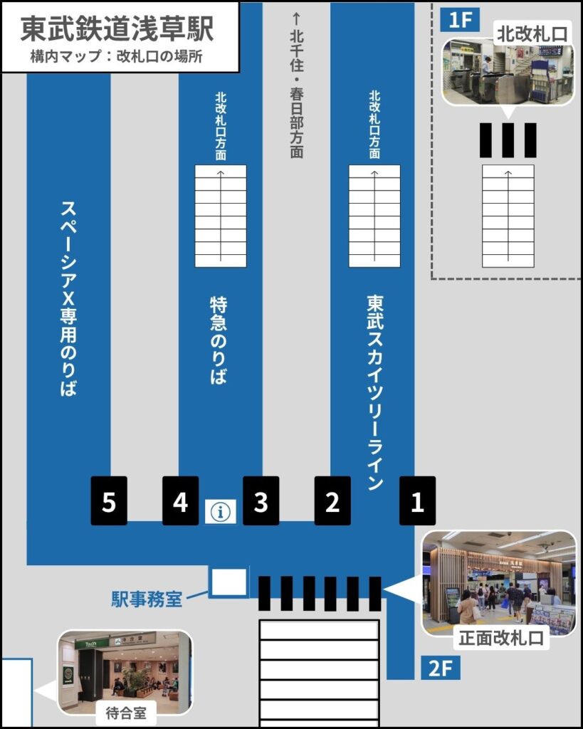 東武浅草駅の構内マップ(改札口の位置)