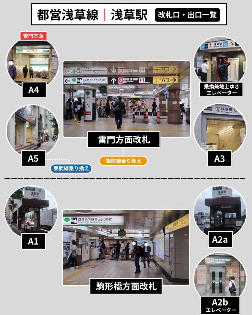 都営浅草駅の改札口(雷門方面改札・駒形橋方面改札)と周辺出口(A1〜A5)の位置関係を示す図