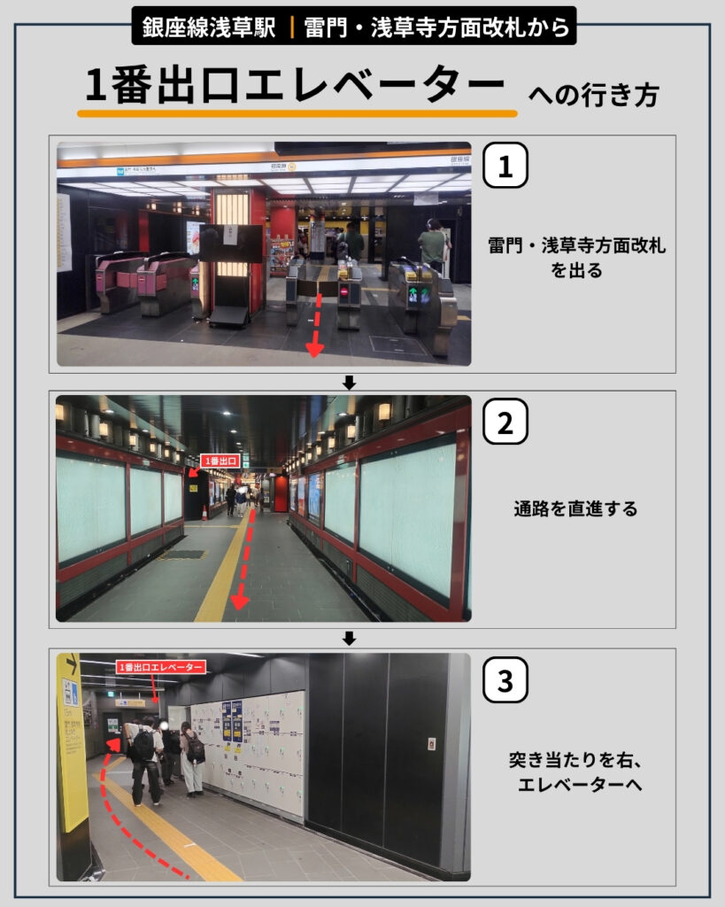 銀座線浅草駅 雷門・浅草寺方面改札から1番出口エレベーターへの行き方